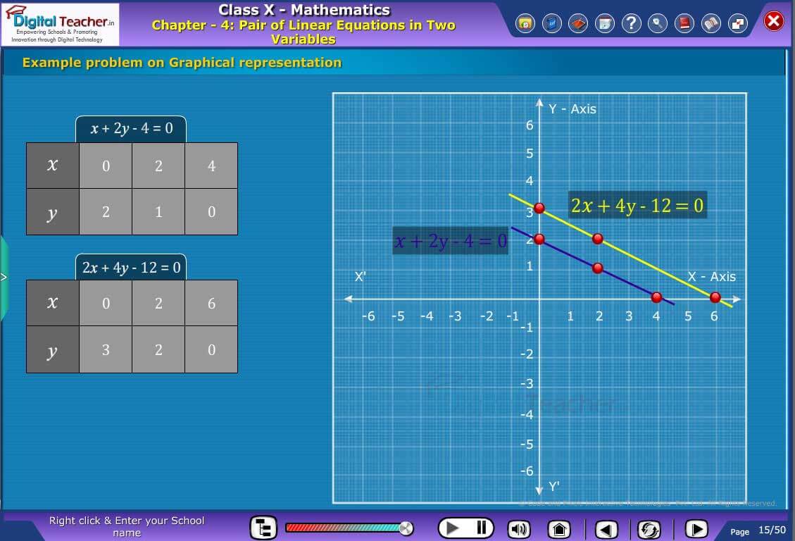 Class 10 mathematics, chapter 4 pair of linear equations in two variables with problem examples